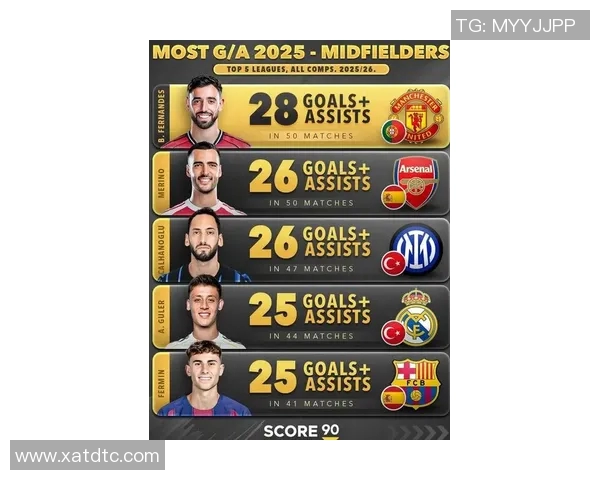 全球足球中场球星排名前十：技术、创意与控制力的完美融合